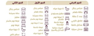 فيلا مكونه من 3 ادوار للبيع حي النرجس
